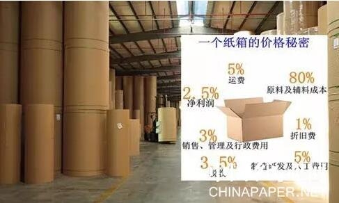 【造紙】8天緊急提價3次，這家紙廠原紙漲幅高達600元/噸！