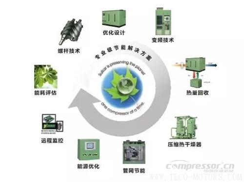 【壓縮機(jī)】壽力DSP系列新品無(wú)油螺桿空壓機(jī)強(qiáng)勢(shì)來(lái)襲 行業(yè)資訊 第2張 【壓縮機(jī)】壽力DSP系列新品無(wú)油螺桿空壓機(jī)強(qiáng)勢(shì)來(lái)襲 行業(yè)資訊 第2張
